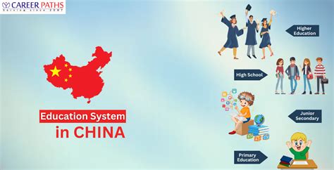 what are kind of education in china
